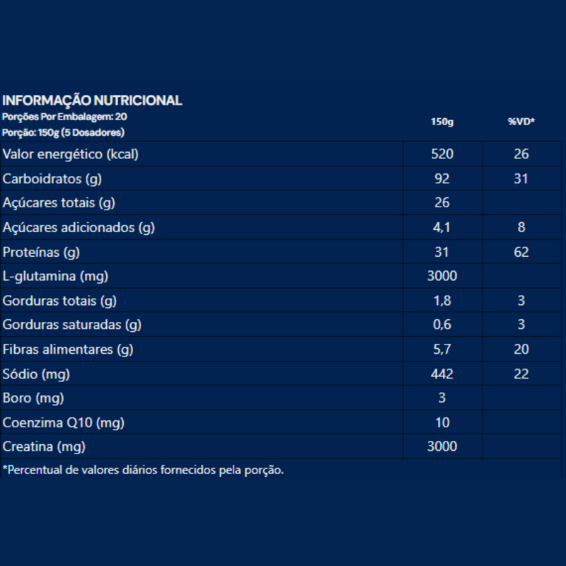 Hipercalorico Capitain Gainer 3kg