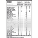 Whey 100% Probiotica Refil 900g