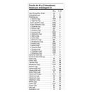 Whey 100% Concentrado Shark Pro 900g