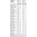 Top Whey 3W + Performance 900G - Max Titanium