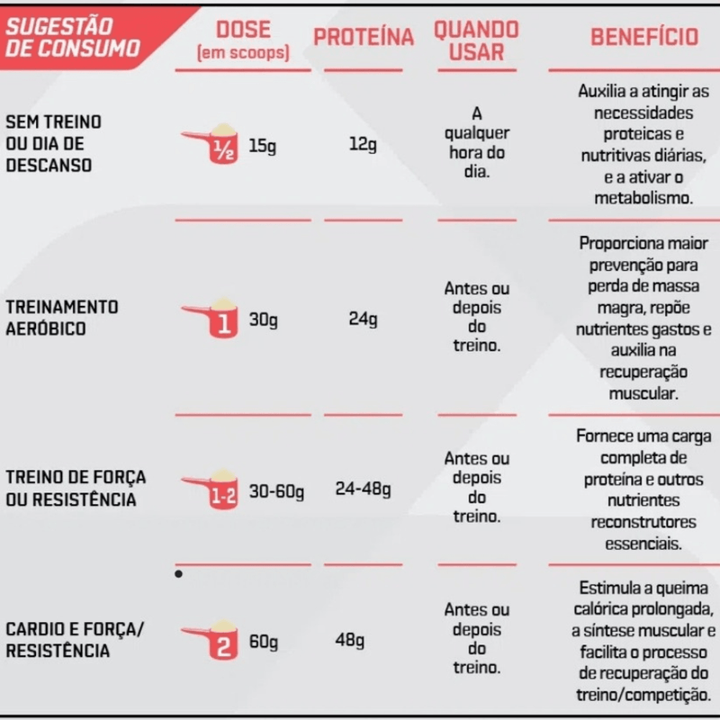 Whey Protein Dux Concentrado - Pote 900g - Suplemente.c