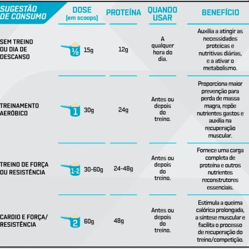 Whey Protein Dux Isolado 900g - Suplemente.c